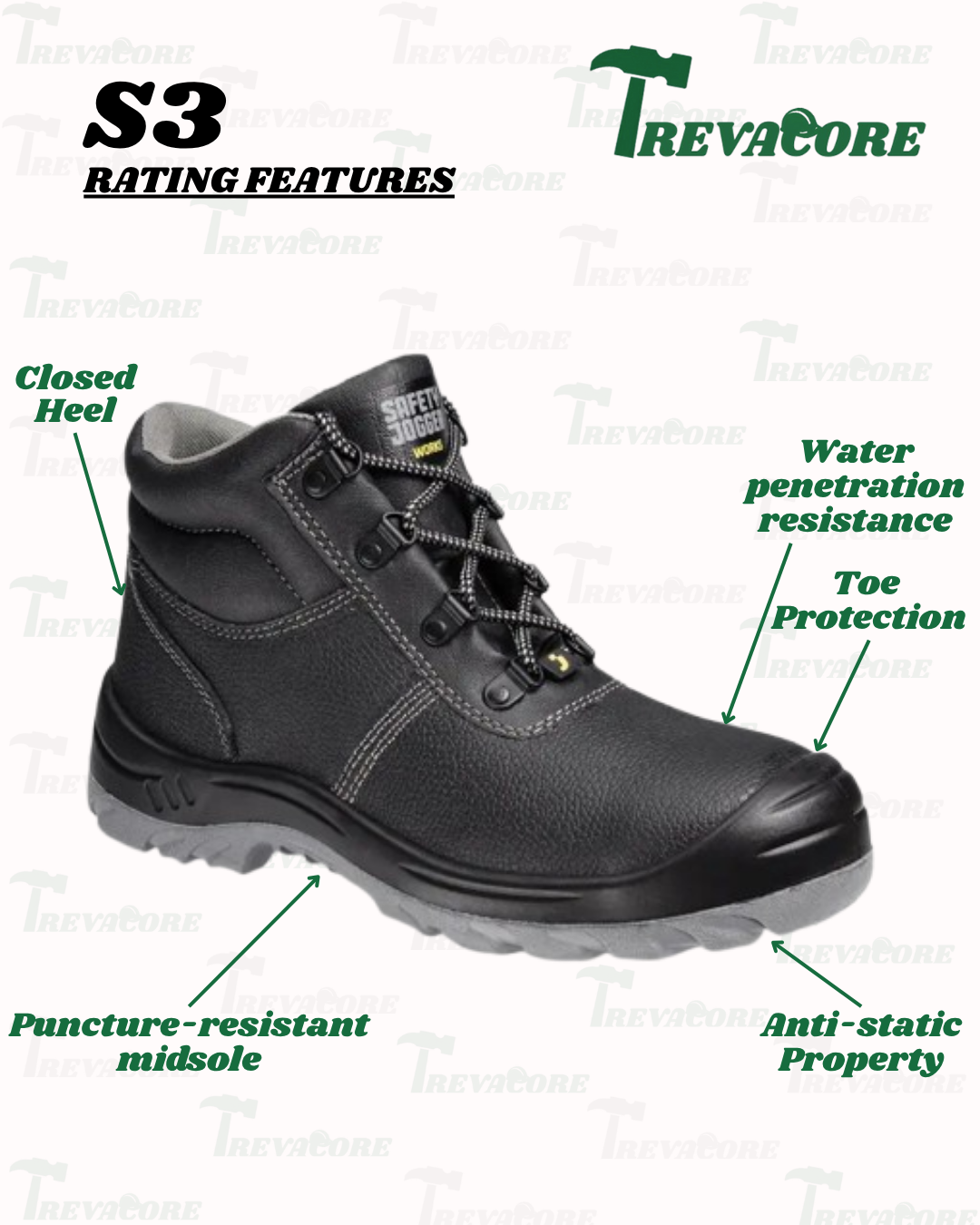 Understanding Safety Shoe Ratings — What S1, S2, S3, S4 & S5 Really Mean